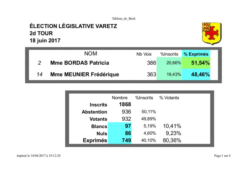 Résultat élection législative 2017 2d tour | VARETZ